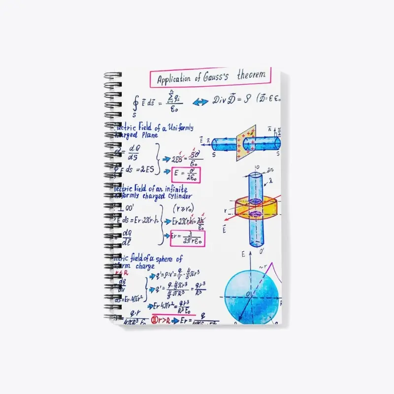 The Gauss theorem. Electrostatics